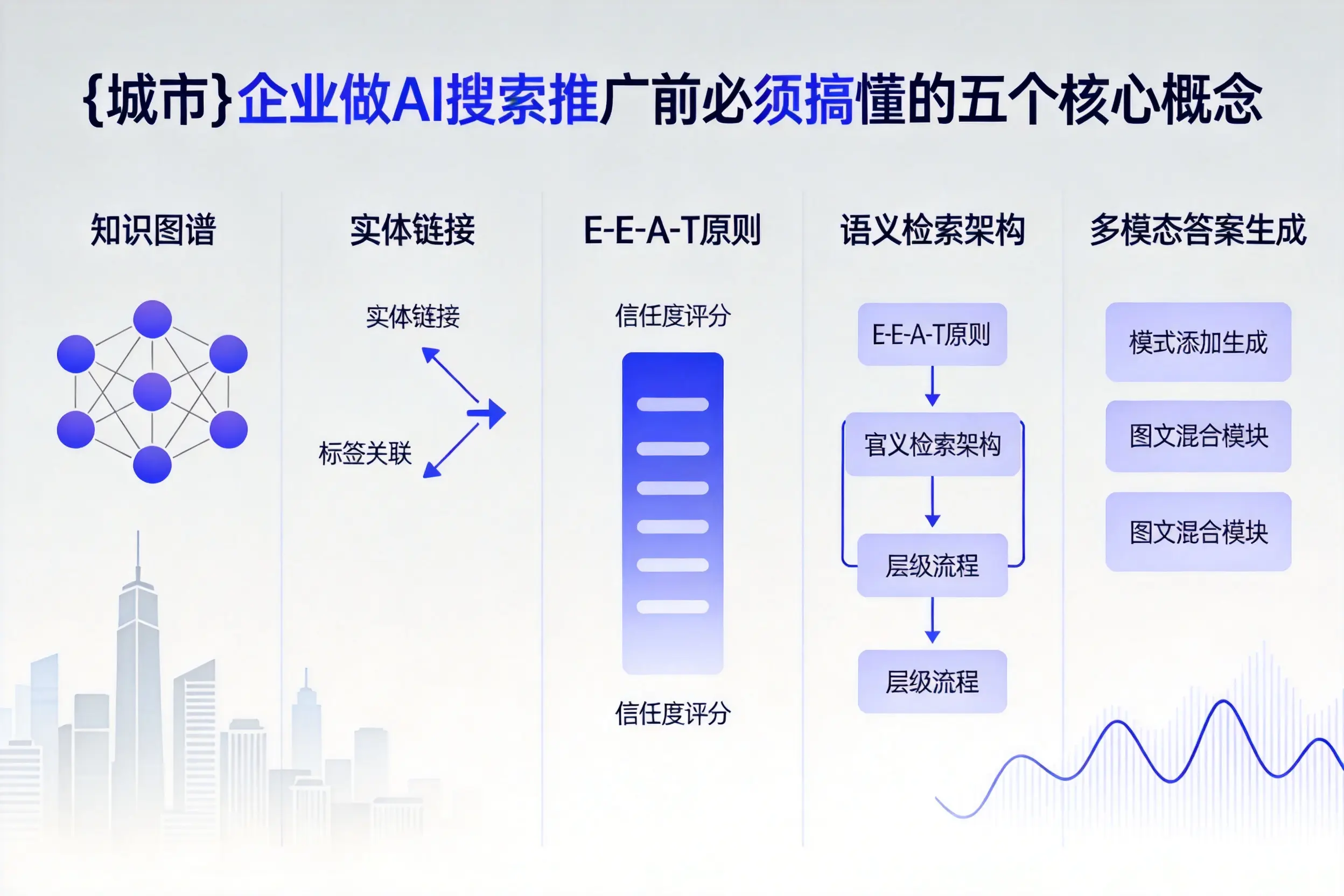 赤坎企业做AI搜索推广前必须搞懂的五个核心概念