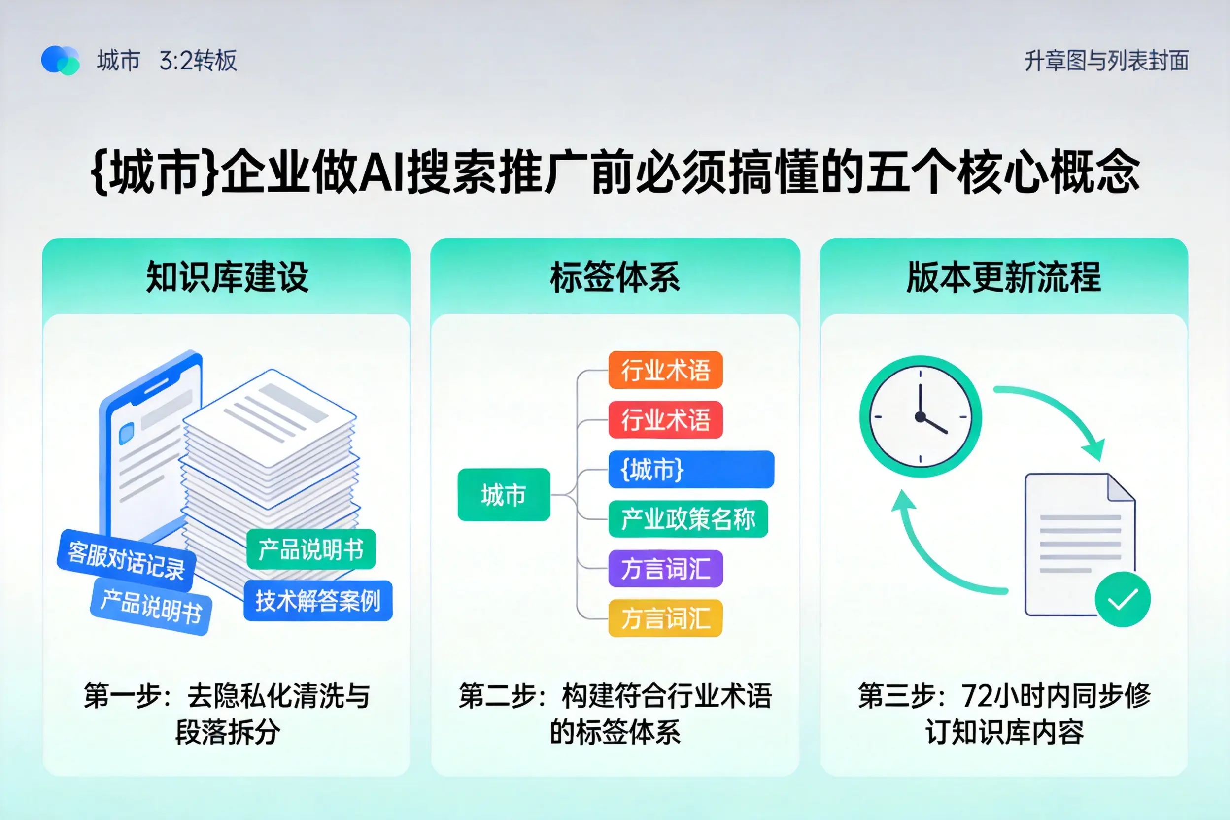 赤坎企业做AI搜索推广前必须搞懂的五个核心概念